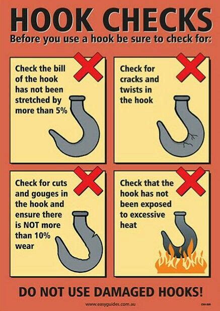 Rigging Hook Inspection Health And Safety Poster Safety Posters Fire