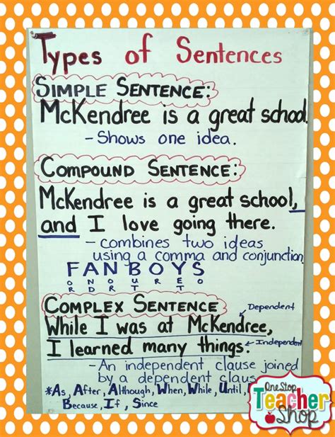 Combining Sentences Anchor Chart