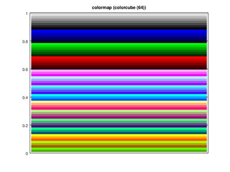 Function Reference Colormap