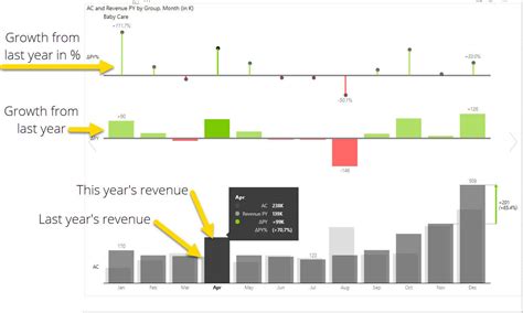 Power BI DAX Tutorial Tricks For Top Power BI Dashboards