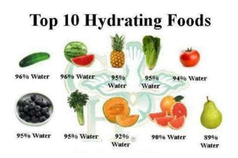 Foods That Keep You Hydrated Hydrating Foods Health And Nutrition