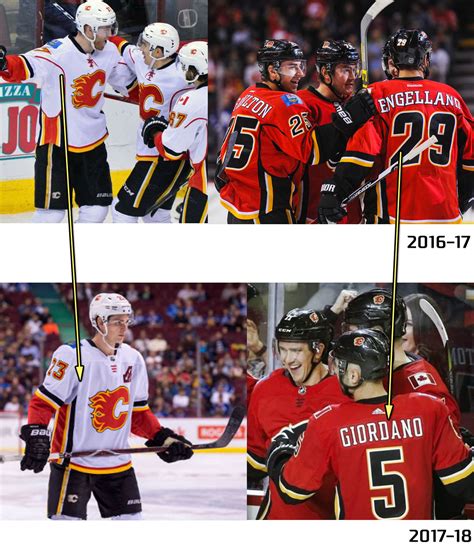 All team and league information, sports logos, sports uniforms and names contained within this site are properties of their respective leagues. Calgary Flames Uniform Compare | Chris Creamer's ...
