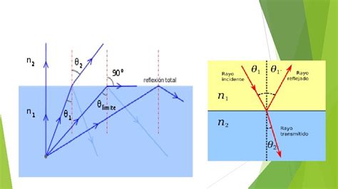 Refraccin Ptica Montoya Velocidad De La Luz Ndice