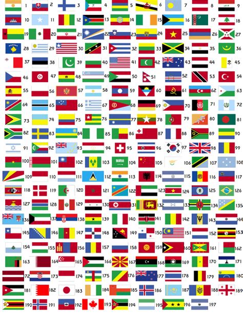 Flags Of The World Quiz By Cubs1313