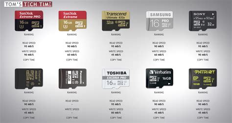 10 Microsd And Sd Cards Read Write Speed Comparison Images And Photos