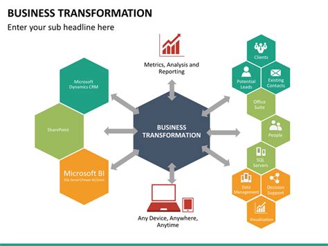 Business Transformation Powerpoint Template Sketchbubble