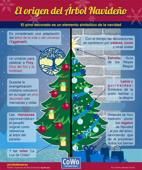 El Origen Del árbol Navideño Simbolos De Navidad Navidad Musica