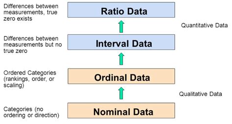 What Is The Difference Between Ordinal Interval And Ratio Variables