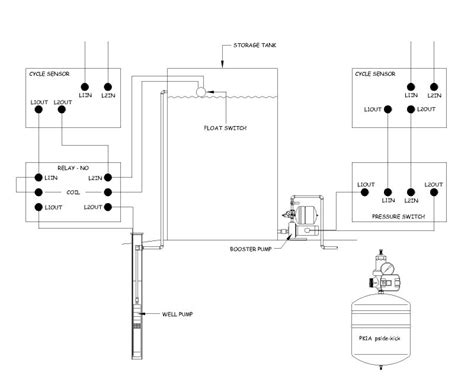 Septic Tank Float Switch Wiring Diagram Database