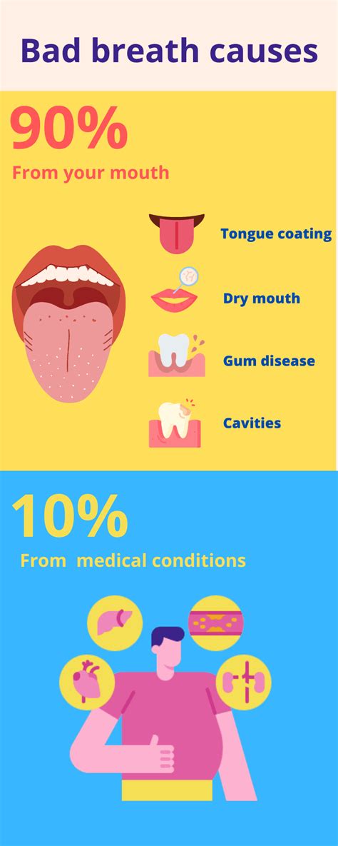 bad breath discover the cause to get rid of it for good