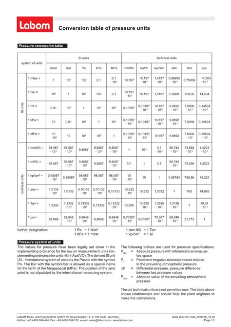 Conversion Table Of Pressure Units Docslib