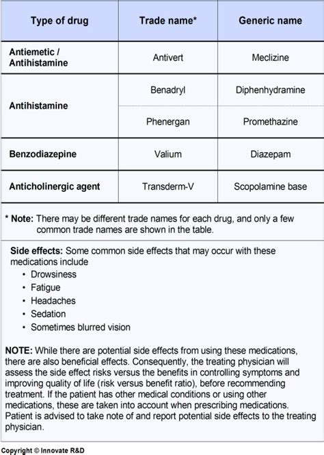 Vertigo Symptoms And Causes Educate Health