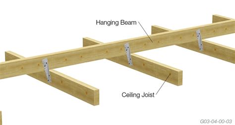 Ceiling joists can serve as rafter ties to resist outward thrust on the walls from the rafter loads if figure r802.4.5 of the 2018 irc states that a rafter tie can be raised a maximum distance of hc. Multinail Joist Tie - Multinail