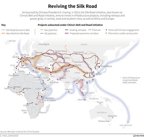 Three Ways China Can Make The New Silk Road Sustainable World