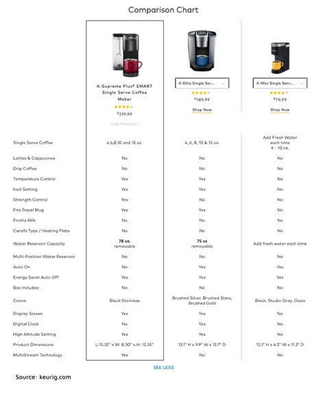 Product Comparison Table Boost For Customer Experience