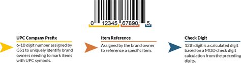 What To Know For Printed Upc Barcodes