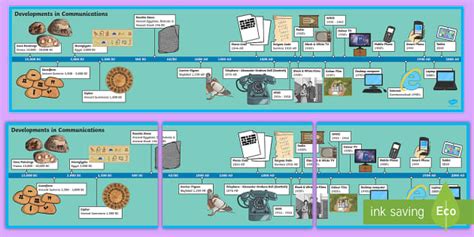 History Of Communication Timeline