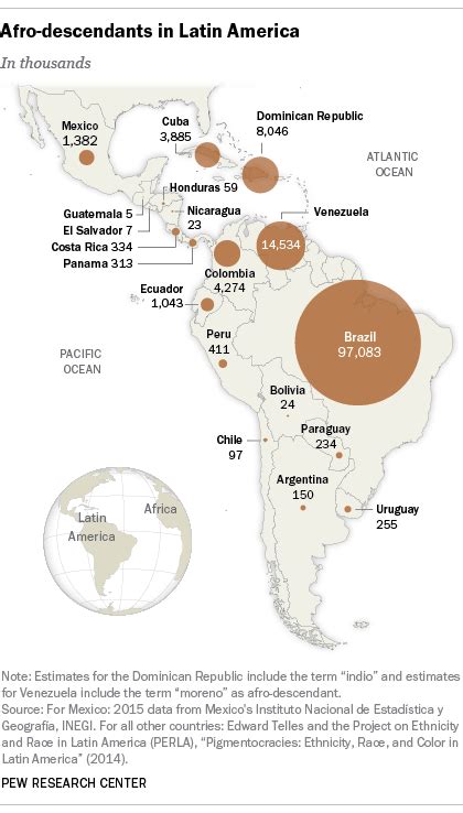 Afro Latino A Deeply Rooted Identity Among Us Hispanics Pew Research Center