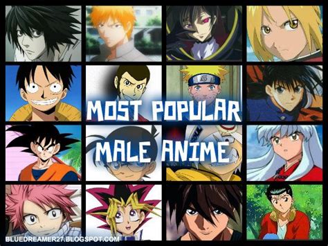 Most Popular Male Anime Characters