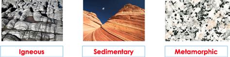 Uk Rock Types Gcse Geography B Edexcel Revision Study Rocket