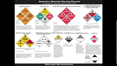 Brady Haz Mat Warning Labels Poster Haz Mat Warning Labels Poster My