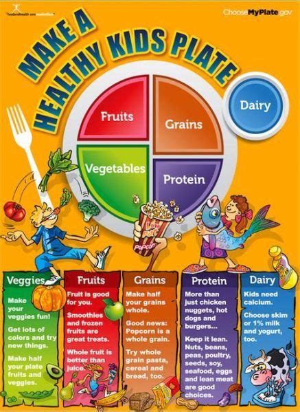 Best Children Food Healthy For Kids Ideas Nutrition Poster Kids