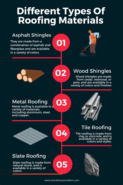 A Comprehensive Guide To The Different Types Of Roofing Materials