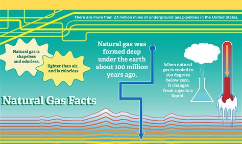 How Is Natural Gas Formed All You Need Infos