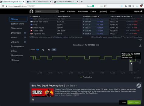(Guide/Review) Get the price history of Steam games, active player