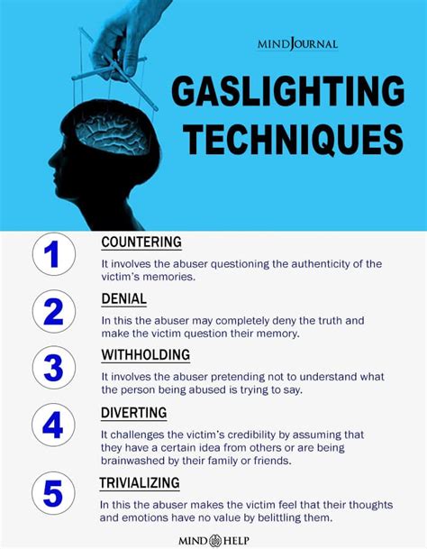 15 Signs You Are A Victim Of Gaslighting Minds Journal