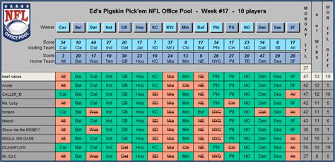 Eds Nfl Office Pool Player Picks