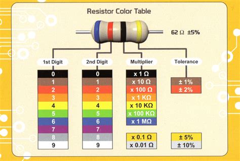 Electronic Schematics Resistor Color Code Resistor Color Code Chart