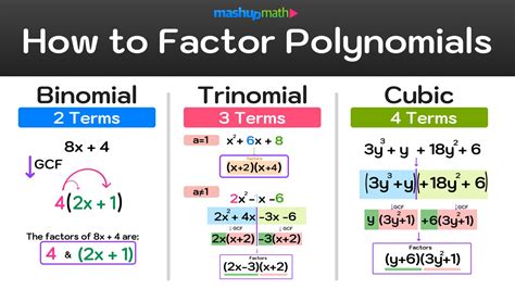 Formula For Factoring Binomials