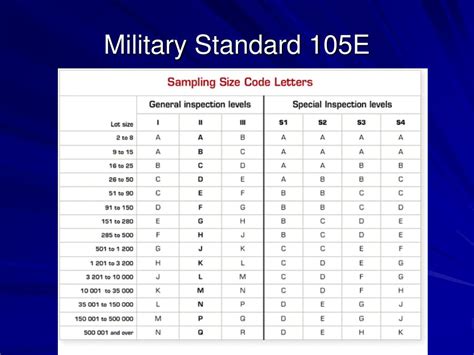 Ppt Tabla Militar De Muestreo Powerpoint Presentation Free Download