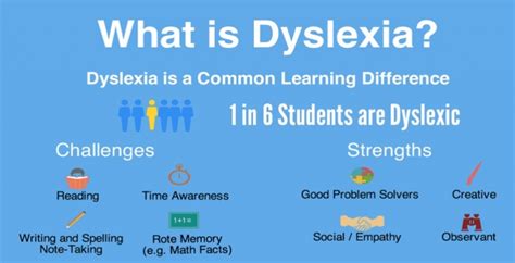 How To Help A Dyslexic Student In A General Education Classroom