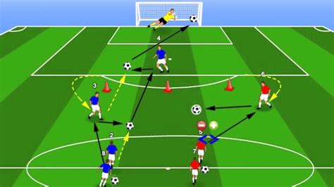 Soccer Drills For U10 U13 Age Coordinationagilityspeedpowershot