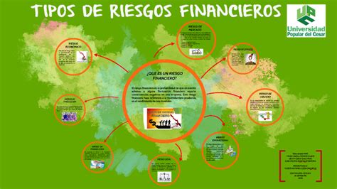 Tipos De Riesgos Financieros By Yendy Paola Forero Claro On Prezi