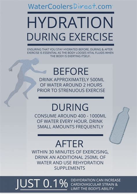 Hydration During Exercise