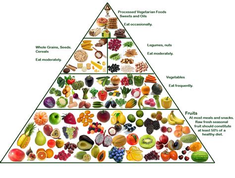 It prioritizes fruits and vegetables, followed by whole grains, then dairy substitutes, beans, and seeds, then fats and sweets. Baeta Food Pyramid