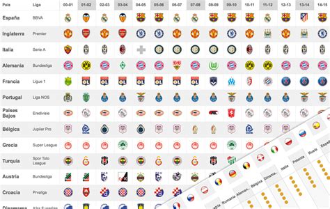 Liga Bbva Los Campeones De Las Ligas Europeas Del último Siglo