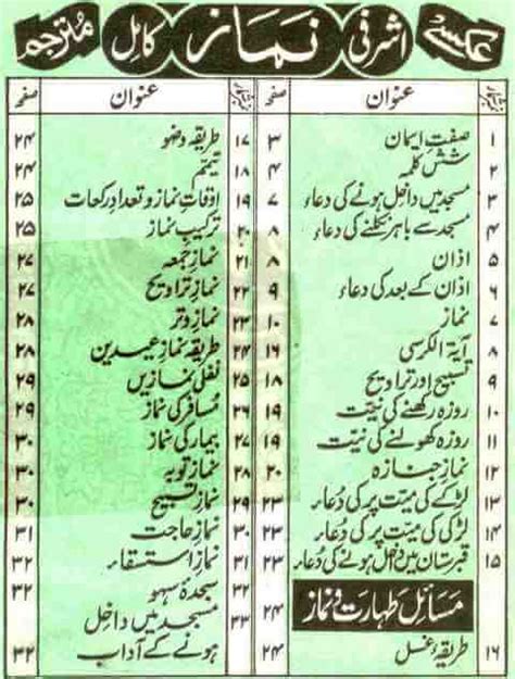 Namaz Ki Kitab in PDF (Namaz with Urdu Translation) Free Islamic Books
