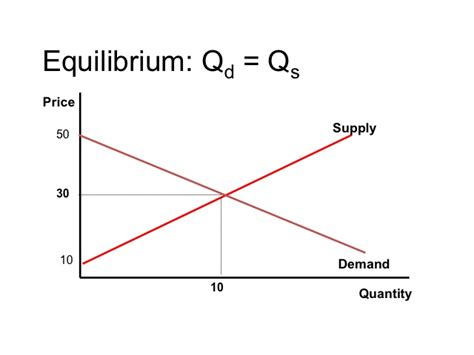 Consumer surplus is the area between the demand curve and the market price. ECON 150: Microeconomics