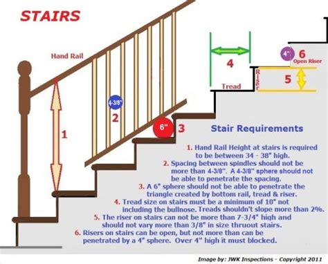 The minimum height of the railing varies based on the height of the deck. Stairway Safety | Stairs design, Handrail, Building stairs