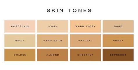 Indian Skin Tone Defined Pictures And Color Chart Skin Care Geeks