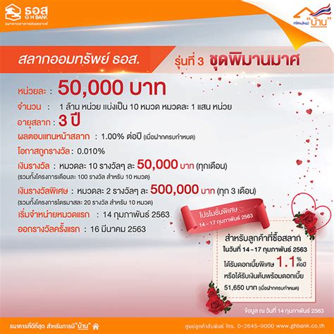 สลากมีอายุ 3 ปี เมื่อฝากจนครบอายุสลากแล้ว ธนาคารจะโอนเงินต้น และ ดอกเบี้ยเข้าบัญชีเงินฝากที่เป็นบัญชีคู่โอนของ. สลากออมสิน-ธ.ก.ส.-ธอส. ทางเลือกชาวเสี่ยงโชคแทนหวยช่วงโควิด-19