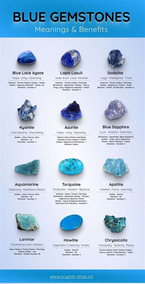 Crystal Healing Chart Crystal Guide Crystal Gems Blue Crystals