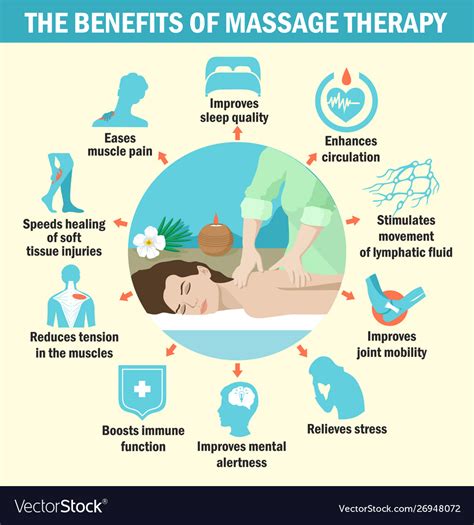 The Benefits Massage For Immunity Infographics Vector Image