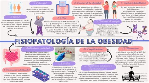 fisiopatología de la obesidad pdf obesidad tejido adiposo