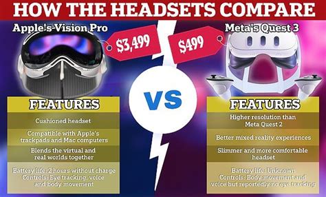 Apple Vision Pro Vs Meta Quest 3 How The Tech Giants Headsets Stack