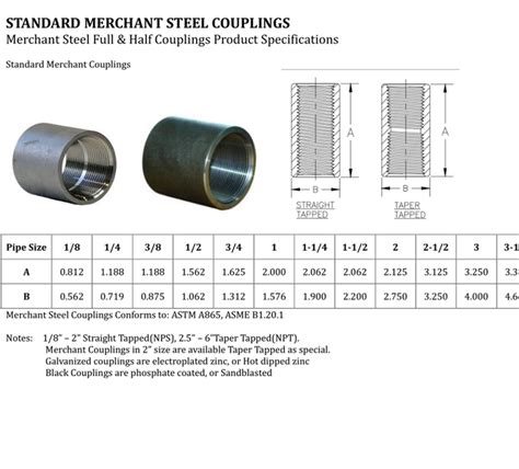 Ms Pipe Fittings Dimensions Chart Design Talk